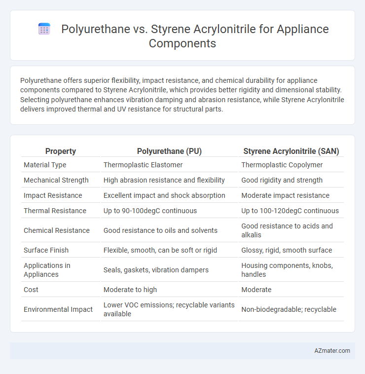 Polyurethane vs. Styrene Acrylonitrile for Appliance Components - What is The Difference?