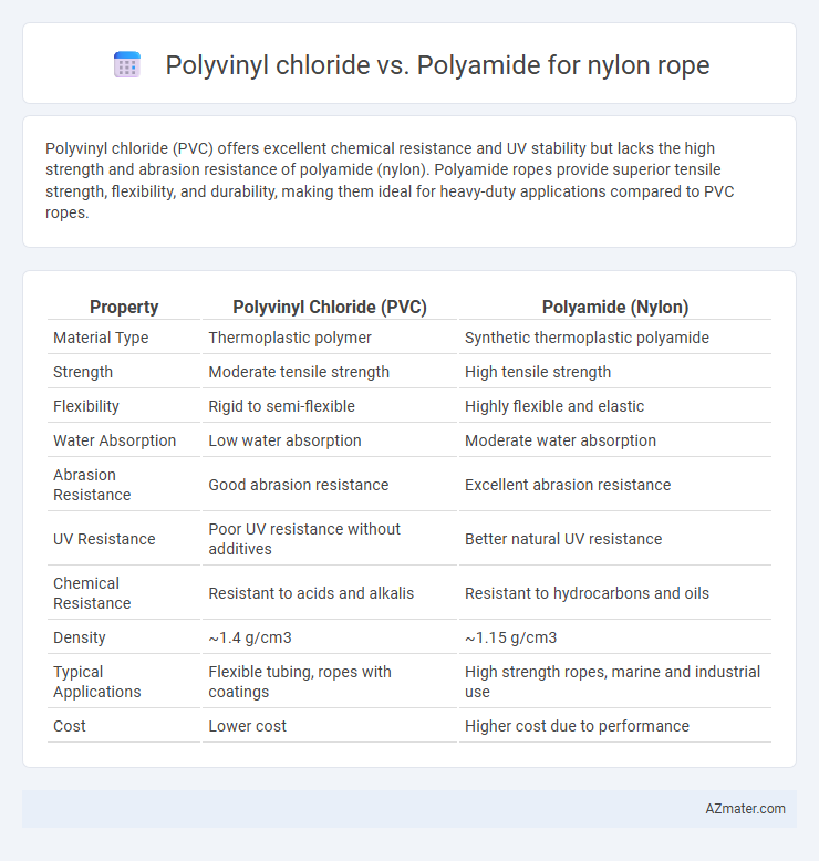 Polyvinyl chloride vs. Polyamide for nylon rope - What is The Difference?