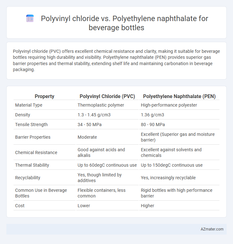 Polyvinyl chloride vs. Polyethylene naphthalate for beverage bottles - What is The Difference?