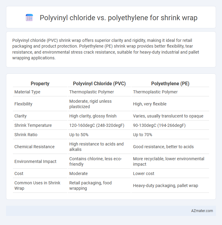 Polyvinyl chloride vs. polyethylene for shrink wrap - What is The Difference?