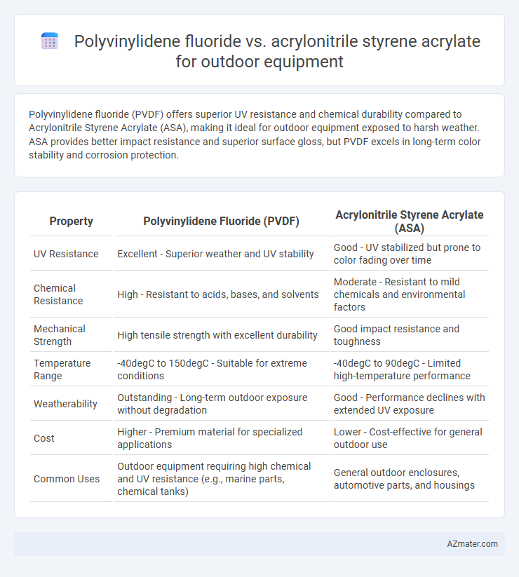 Polyvinylidene fluoride vs. acrylonitrile styrene acrylate for outdoor equipment - What is The Difference?