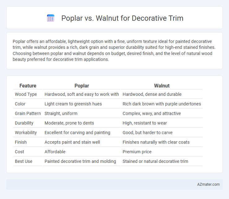 Poplar vs. Walnut for Decorative Trim - What is The Difference?