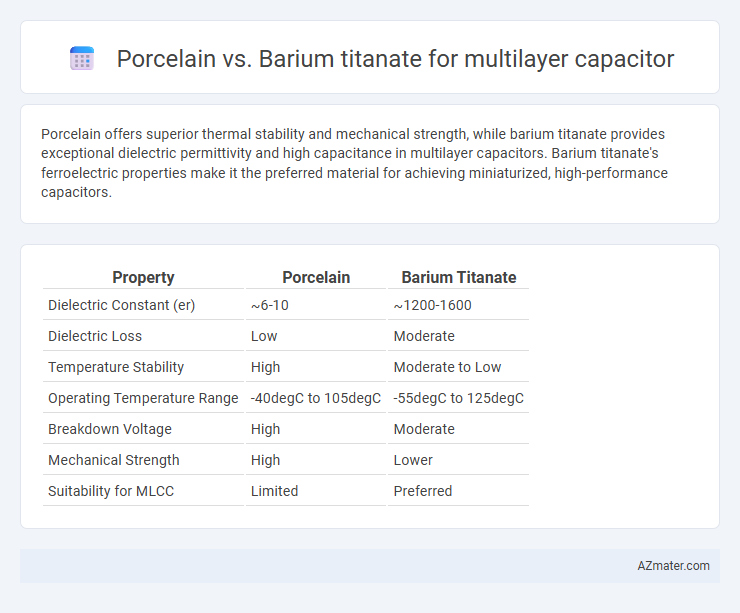 Porcelain vs. Barium titanate for multilayer capacitor - What is The Difference?