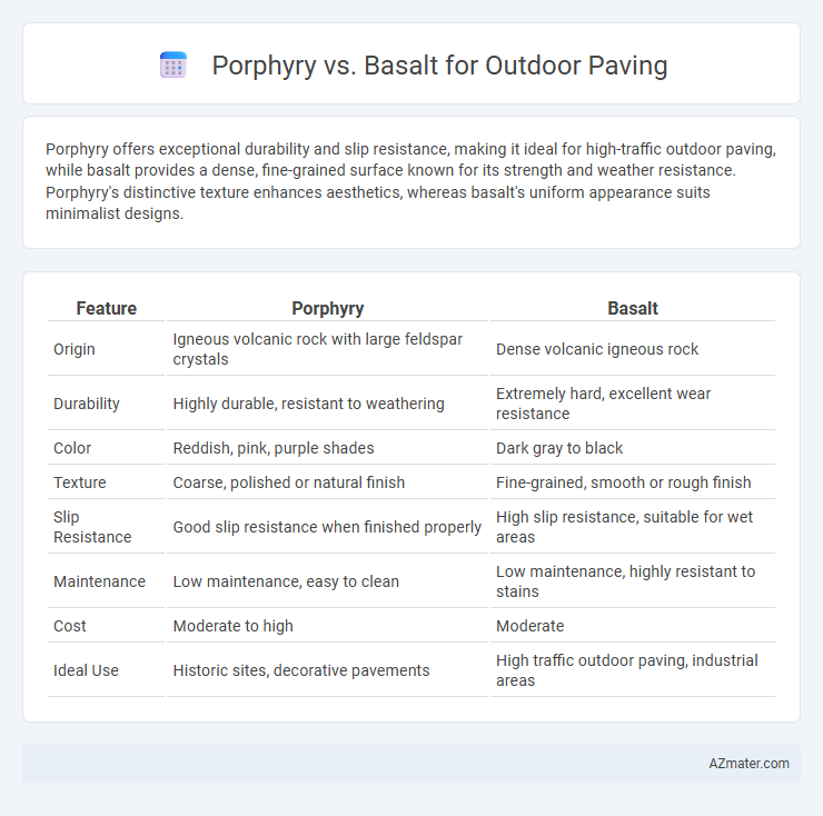 Porphyry vs. Basalt for Outdoor Paving - What is The Difference?