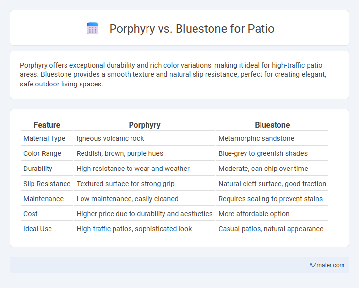 Porphyry vs. Bluestone for Patio - What is The Difference?