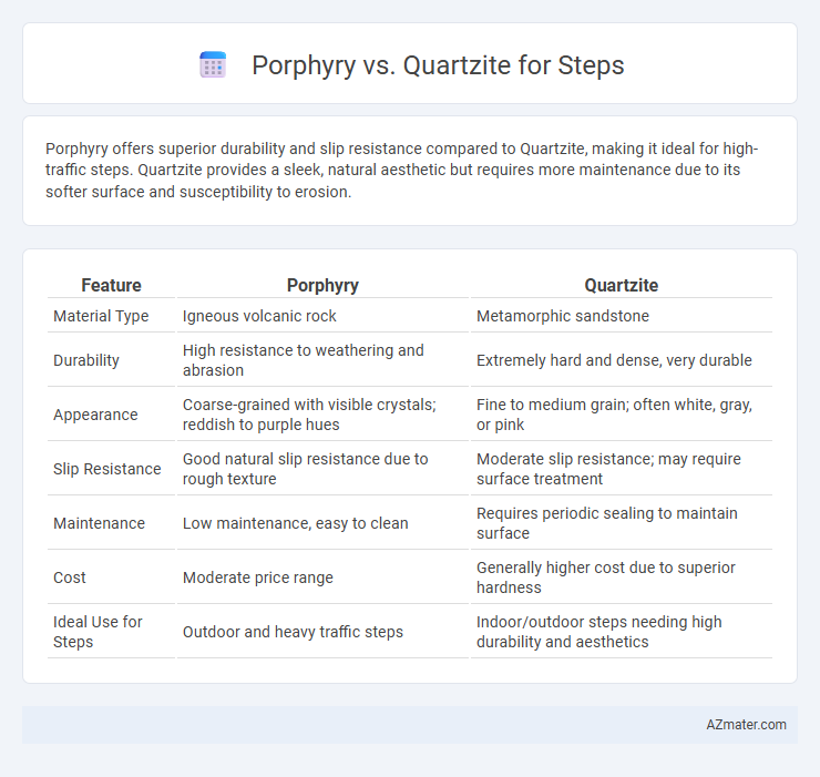 Porphyry vs. Quartzite for Steps - What is The Difference?