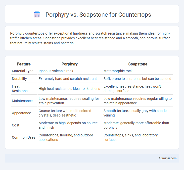 Porphyry vs. Soapstone for Countertops - What is The Difference?