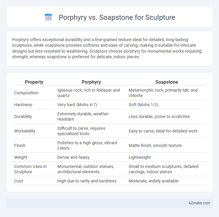 Porphyry vs. Soapstone for Sculpture - What is The Difference?
