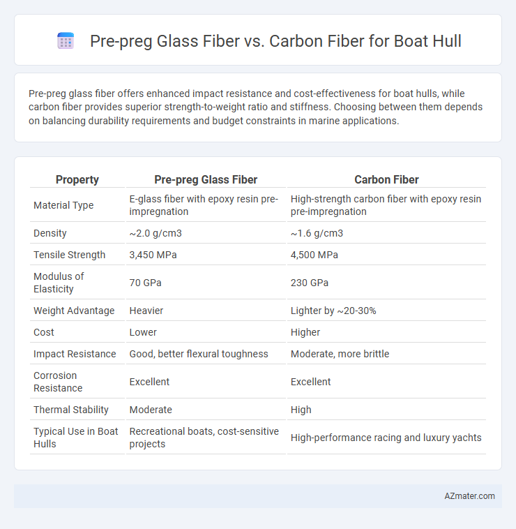 Pre-preg Glass Fiber vs. Carbon Fiber for Boat Hull - What is The Difference?