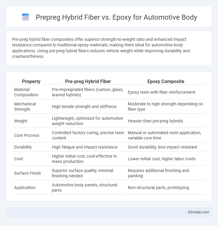 Prepreg Hybrid Fiber vs. Epoxy for Automotive Body - What is The Difference?