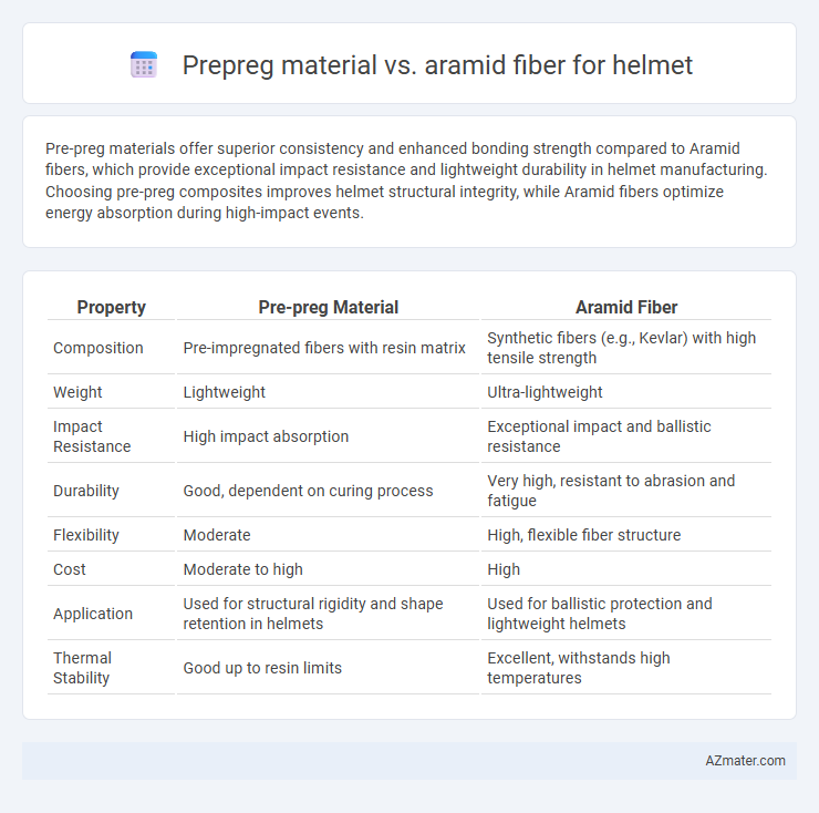 Prepreg material vs. aramid fiber for helmet - What is The Difference?