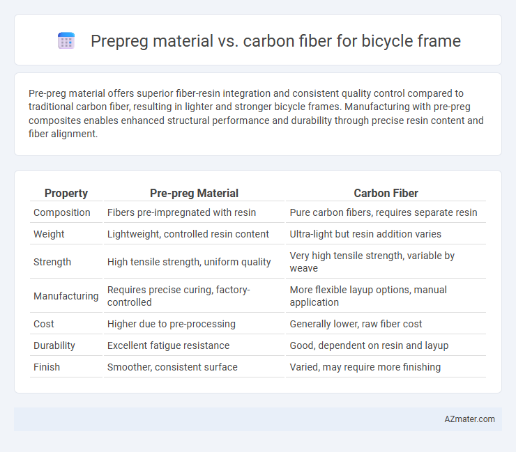 Prepreg material vs. carbon fiber for bicycle frame - What is The Difference?