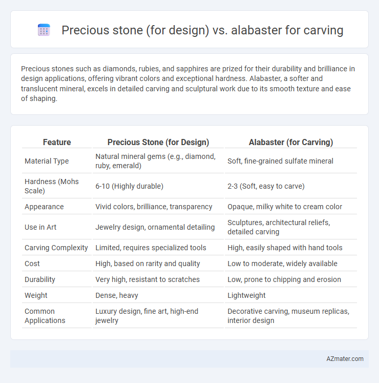 Precious stone (for design) vs. alabaster for carving - What is The Difference?