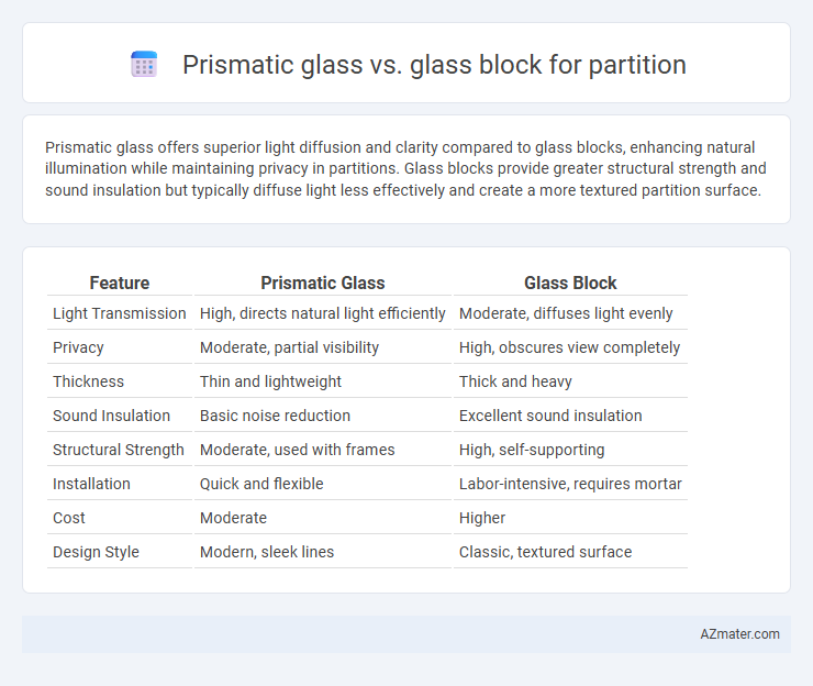 Prismatic glass vs. glass block for partition - What is The Difference?
