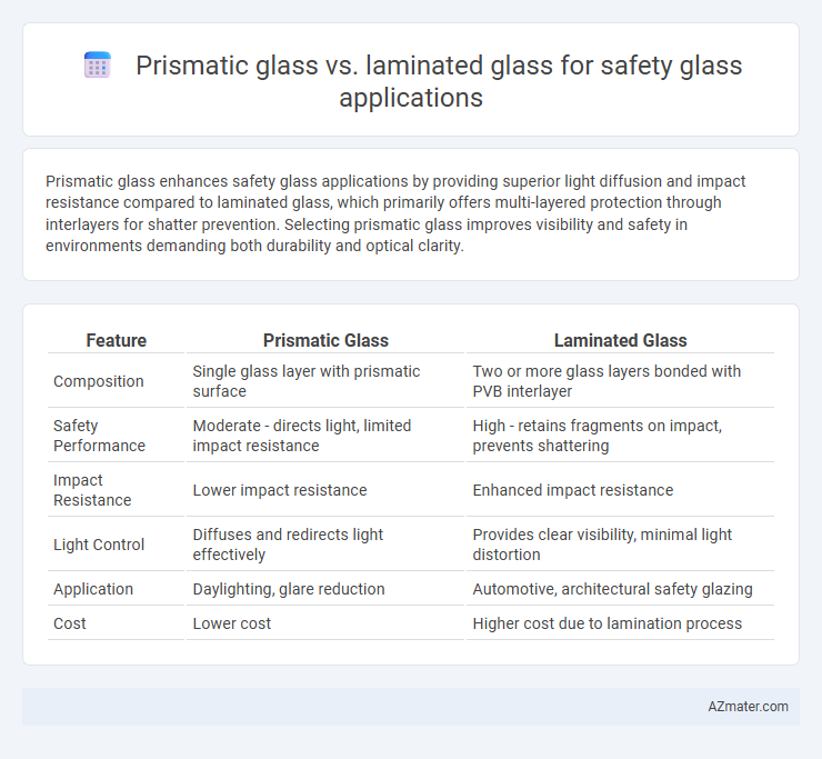 Prismatic glass vs. laminated glass for safety glass applications - What is The Difference?