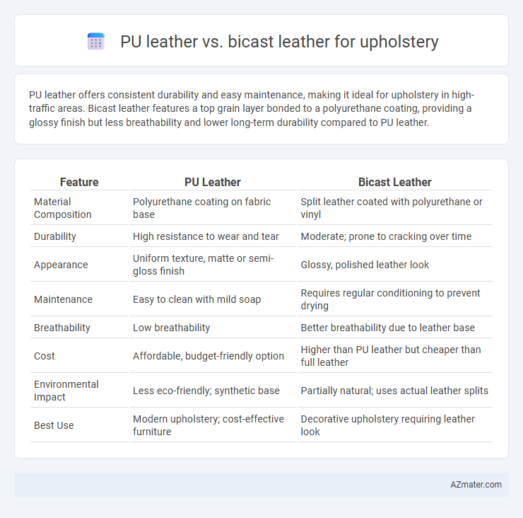 PU leather vs. bicast leather for upholstery - What is The Difference?