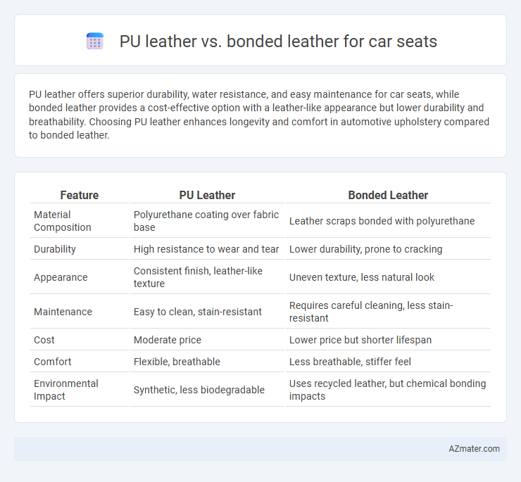 PU leather vs. bonded leather for car seats - What is The Difference?