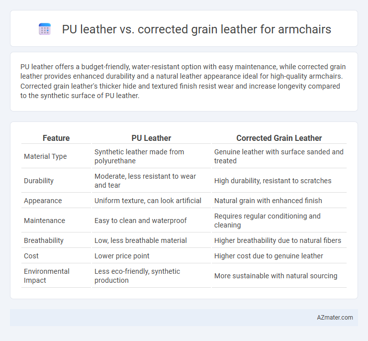 PU leather vs. corrected grain leather for armchairs - What is The Difference?