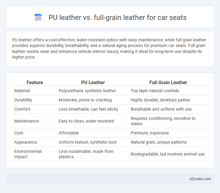 PU leather vs. full-grain leather for car seats - What is The Difference?