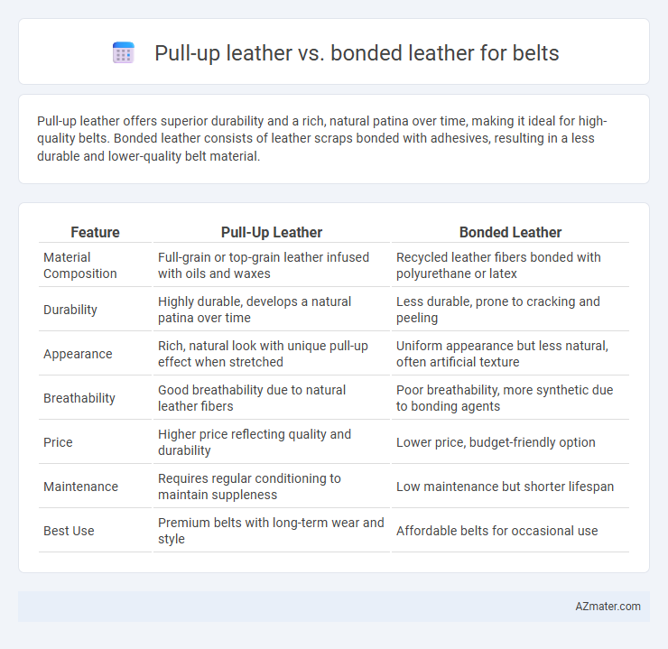 Pull-up leather vs. bonded leather for belts - What is The Difference?