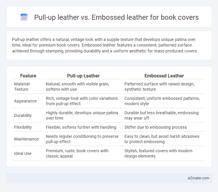 Pull-up leather vs. Embossed leather for book covers - What is The Difference?