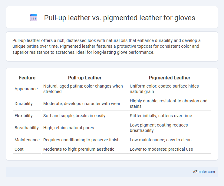 Pull-up leather vs. pigmented leather for gloves - What is The Difference?