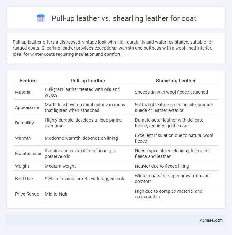 Pull-up leather vs. shearling leather for coat - What is The Difference?