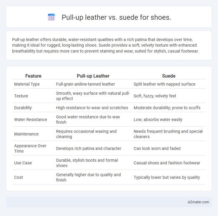 Pull-up leather vs. suede for shoes. - What is The Difference?