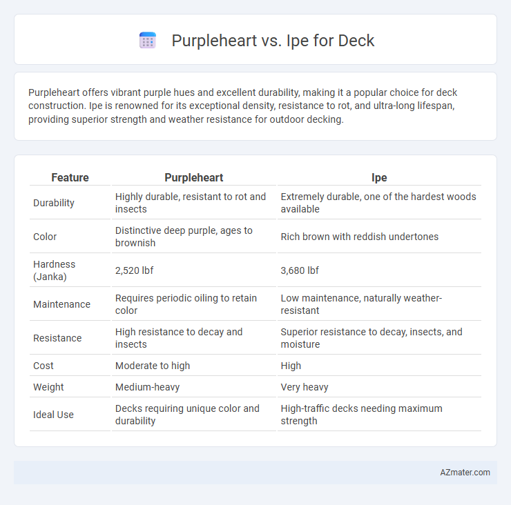 Purpleheart vs. Ipe for Deck - What is The Difference?