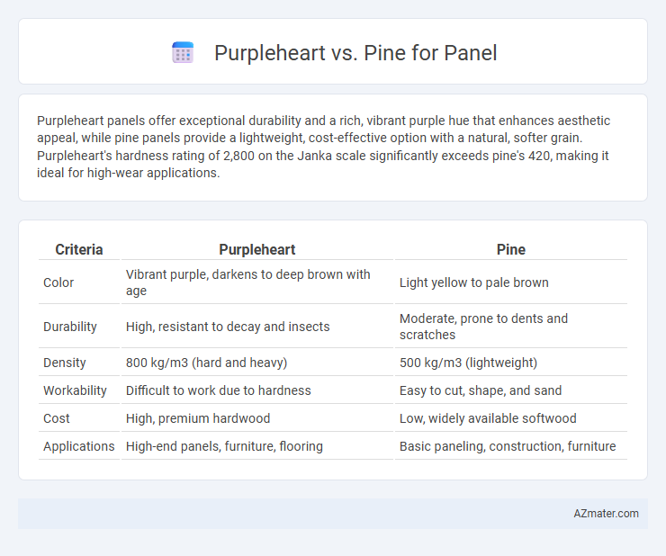 Purpleheart vs. Pine for Panel - What is The Difference?