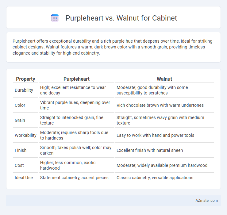 Purpleheart vs. Walnut for Cabinet - What is The Difference?
