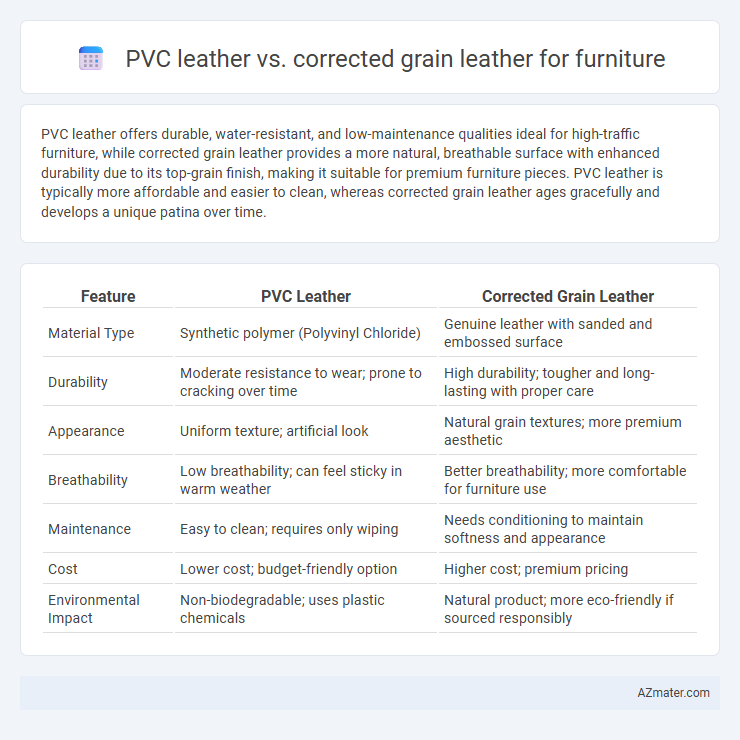 PVC leather vs. corrected grain leather for furniture - What is The Difference?