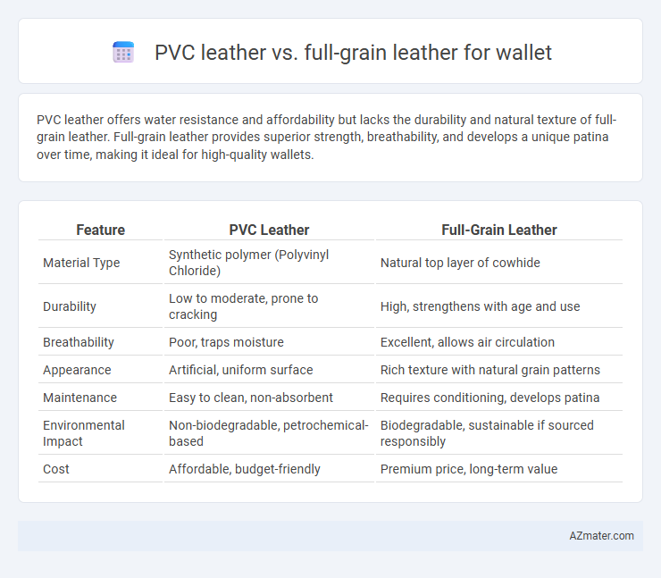 PVC leather vs. full-grain leather for wallet - What is The Difference?