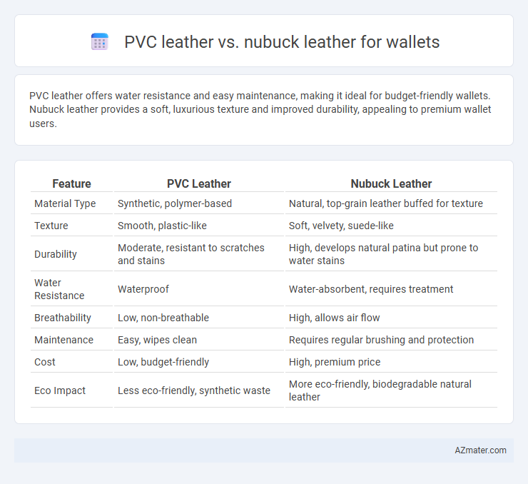 PVC leather vs. nubuck leather for wallets - What is The Difference?