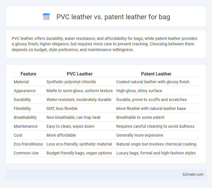 PVC leather vs. patent leather for bag - What is The Difference?