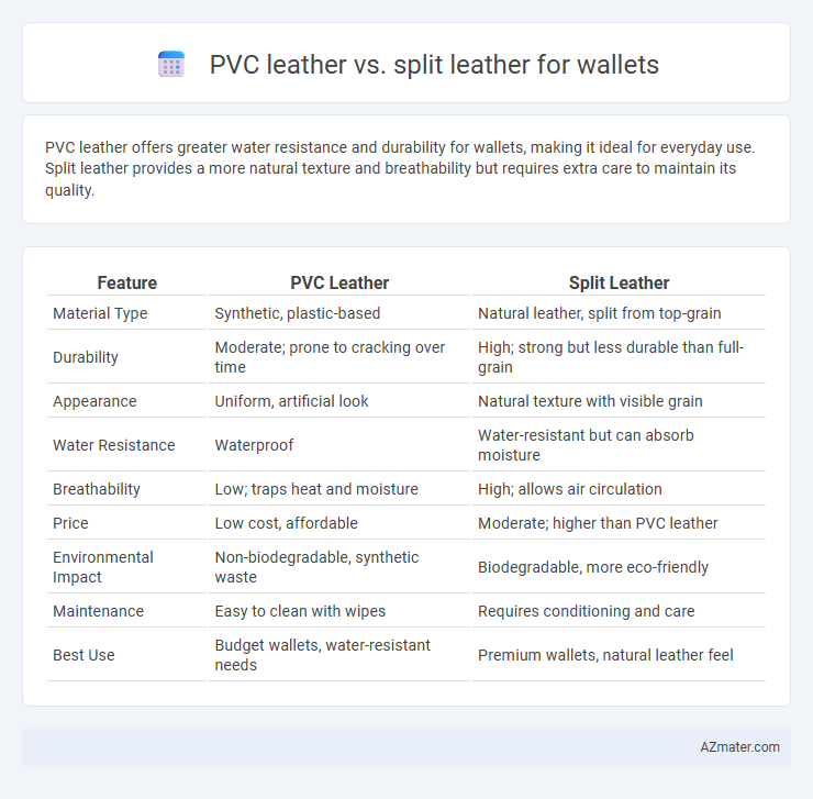 PVC leather vs. split leather for wallets - What is The Difference?