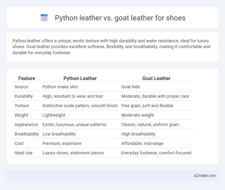 Python leather vs. goat leather for shoes - What is The Difference?