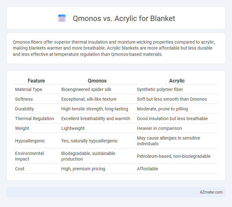 Qmonos vs. Acrylic for Blanket - What is The Difference?