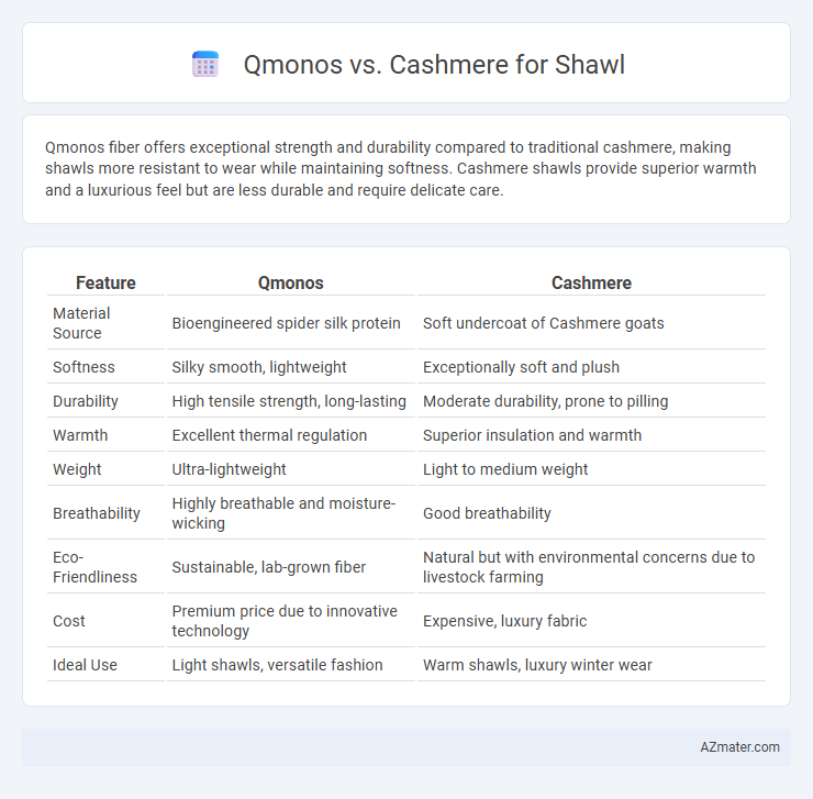 Qmonos vs. Cashmere for Shawl - What is The Difference?