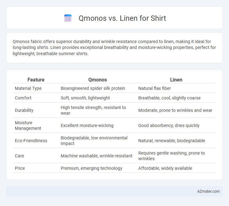 Qmonos vs. Linen for Shirt - What is The Difference?