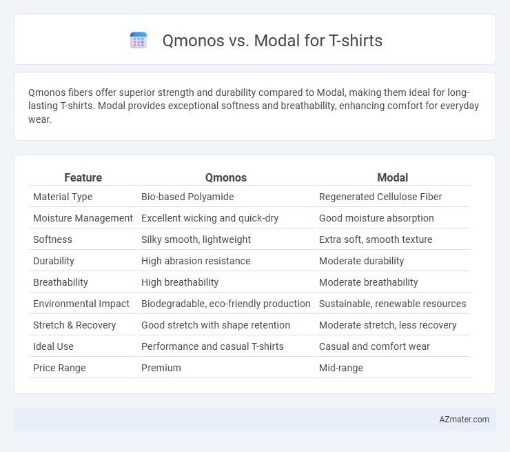 Qmonos vs. Modal for T-shirts - What is The Difference?