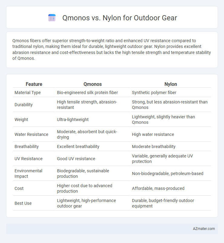 Qmonos vs. Nylon for Outdoor Gear - What is The Difference?