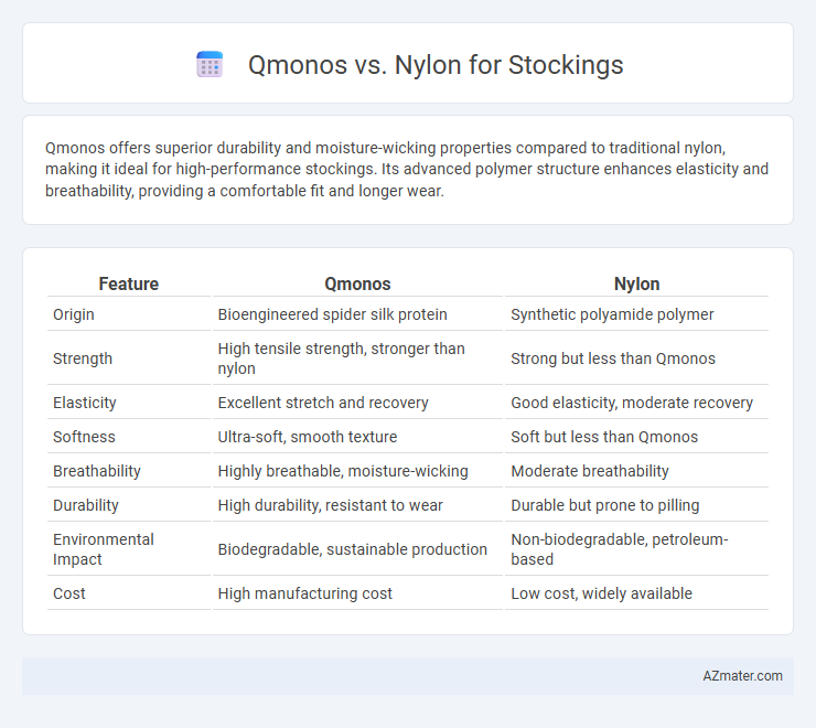 Qmonos vs. Nylon for Stockings - What is The Difference?
