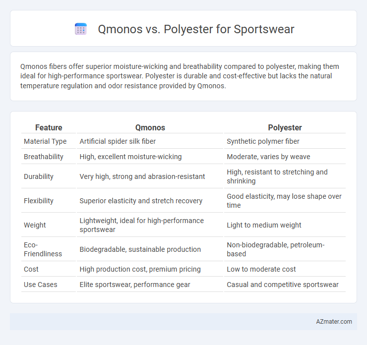 Qmonos vs. Polyester for Sportswear - What is The Difference?