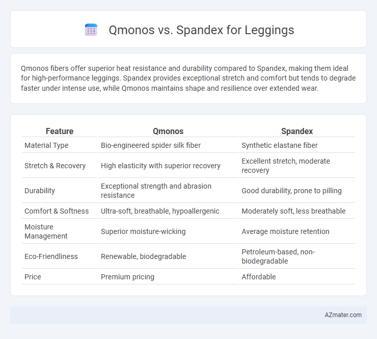 Qmonos vs. Spandex for Leggings - What is The Difference?