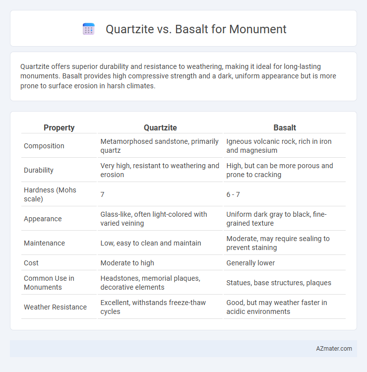 Quartzite vs. Basalt for Monument - What is The Difference?