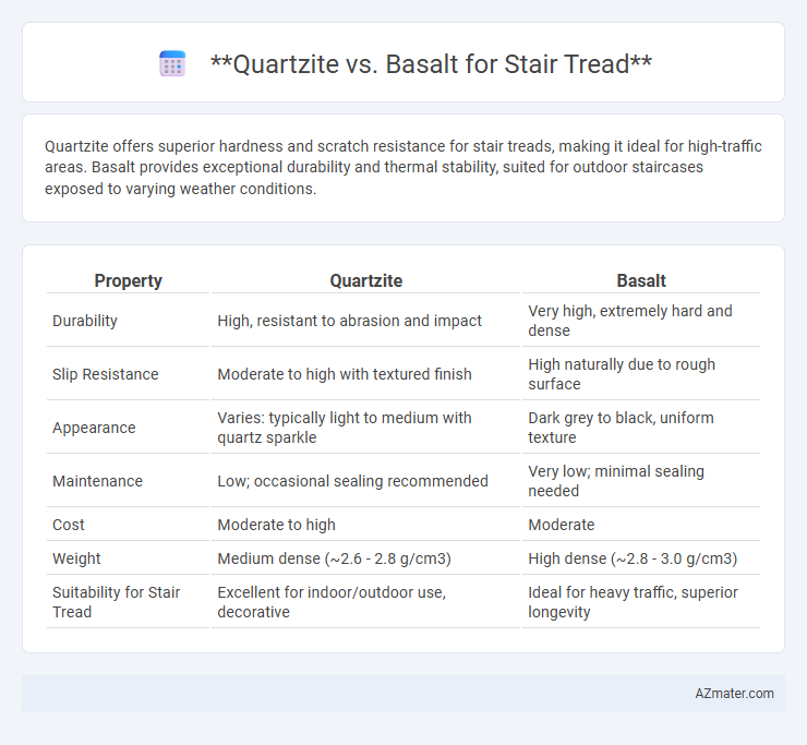 Quartzite vs. Basalt for Stair Tread - What is The Difference?