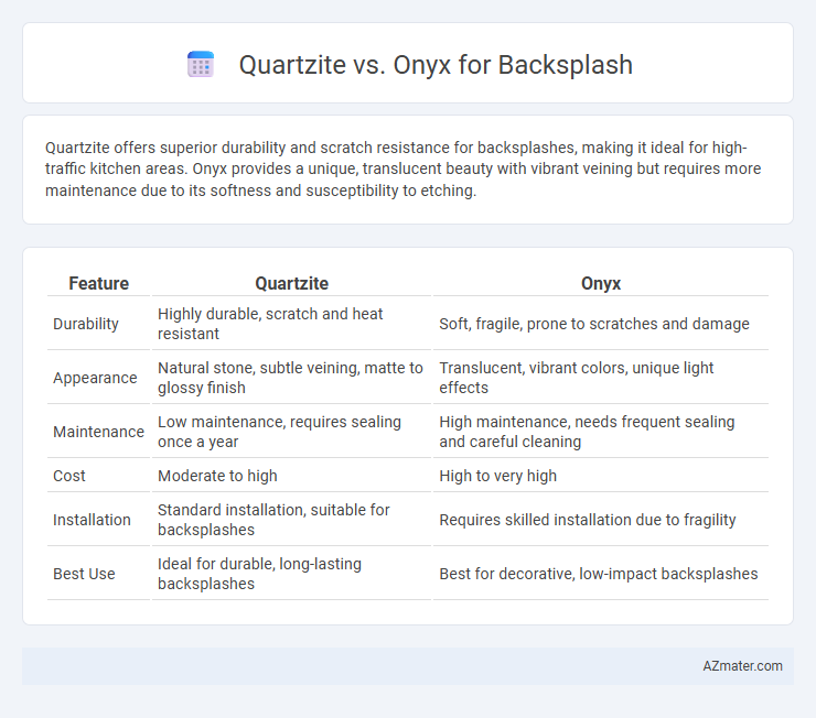 Quartzite vs. Onyx for Backsplash - What is The Difference?