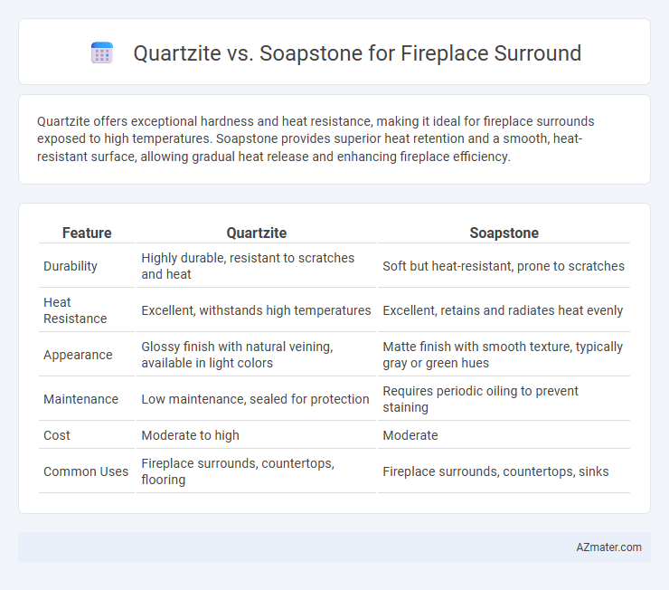 Quartzite vs. Soapstone for Fireplace Surround - What is The Difference?