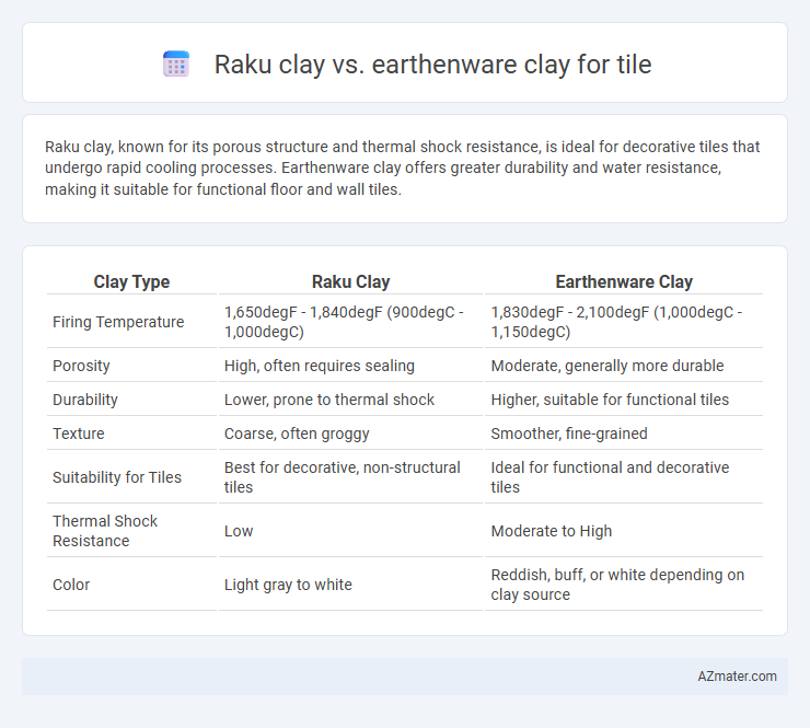 Raku clay vs. earthenware clay for tile - What is The Difference?